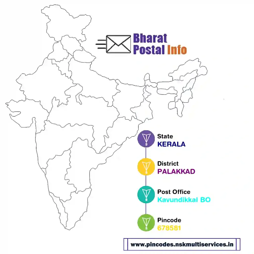 kerala-palakkad-kavundikkal bo-678581